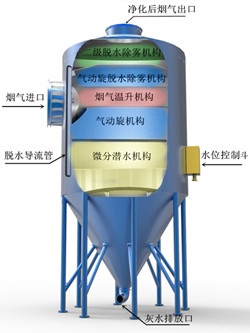 鍋爐煙氣深度凈化設(shè)備