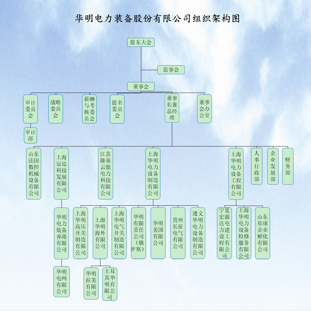 組織架構(gòu)圖2021.png